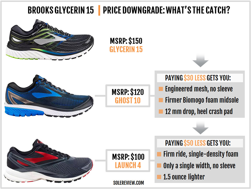 brooks ghost vs glycerin