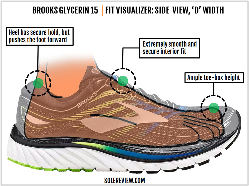 brooks glycerin 15 reviews