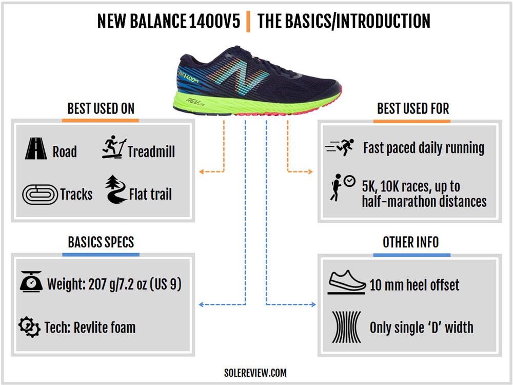 New Balance 1400V5 Review