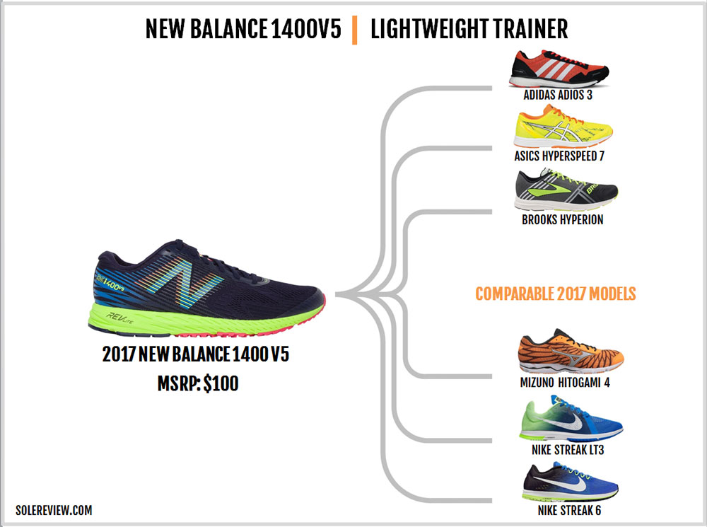 nb 1400 vs 1500