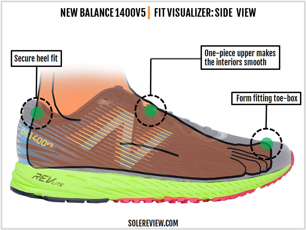 new balance ml1400 eta