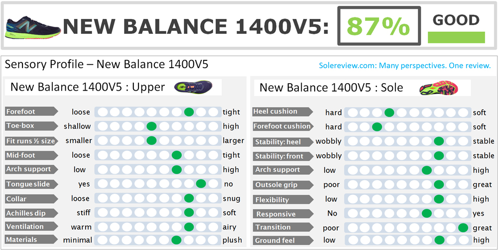 New_Balance_1400_V5_score