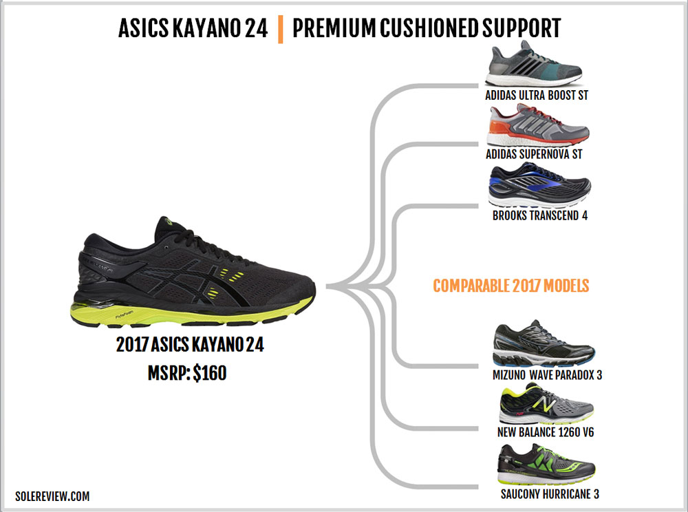 asics gel kayano 22 vs 24