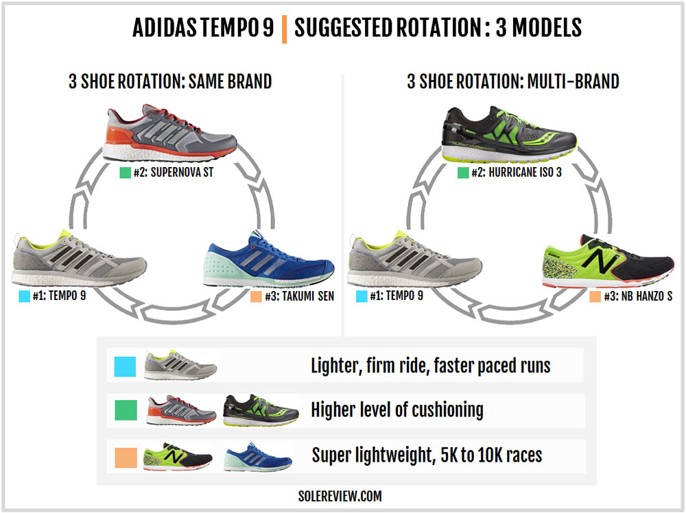 adidas adizero tempo 9 test