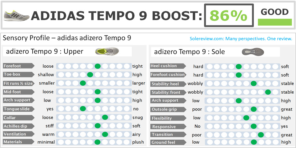 tempo boost 9