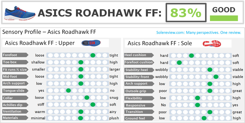 roadhawk ff review