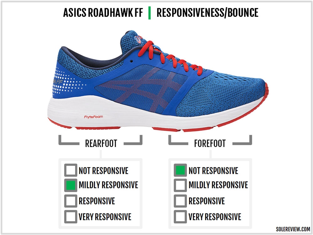 asics roadhawk ff drop