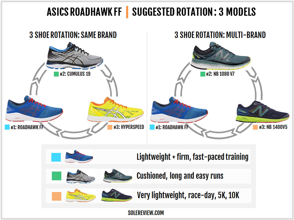 asics dynaflyte 2 vs roadhawk ff