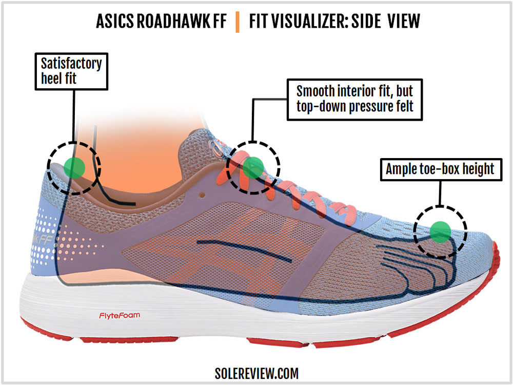 asics roadhawk ff flytefoam