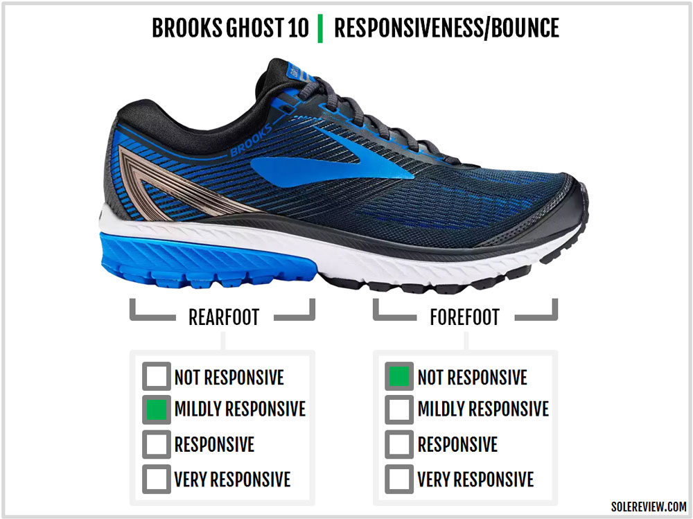 brooks ghost 7 womens 2017