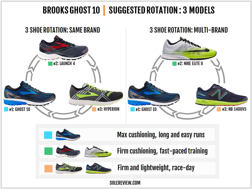 compare brooks ghost 10 and 11