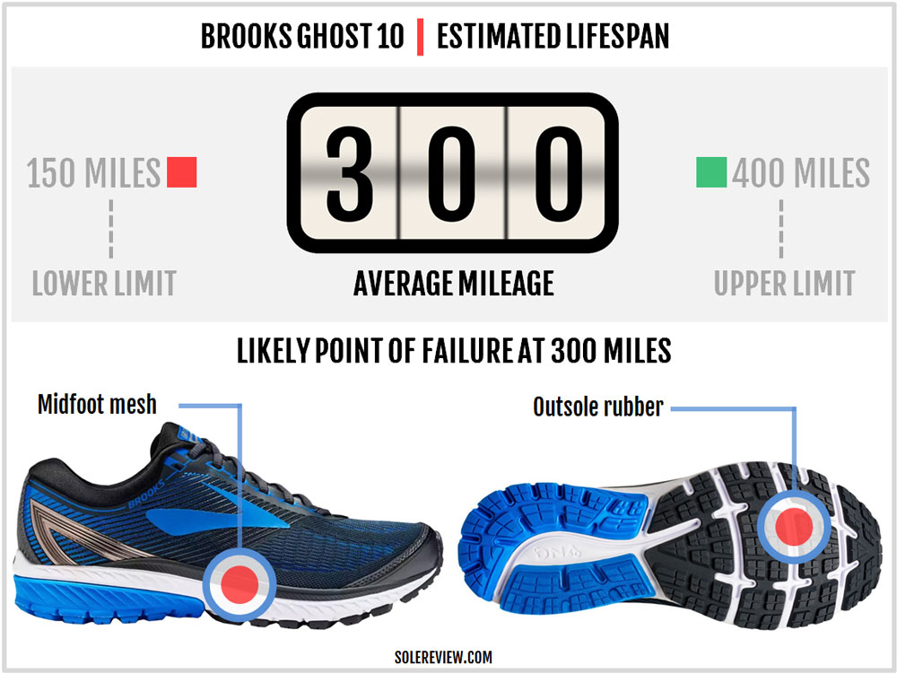 brooks ghost 10 wide