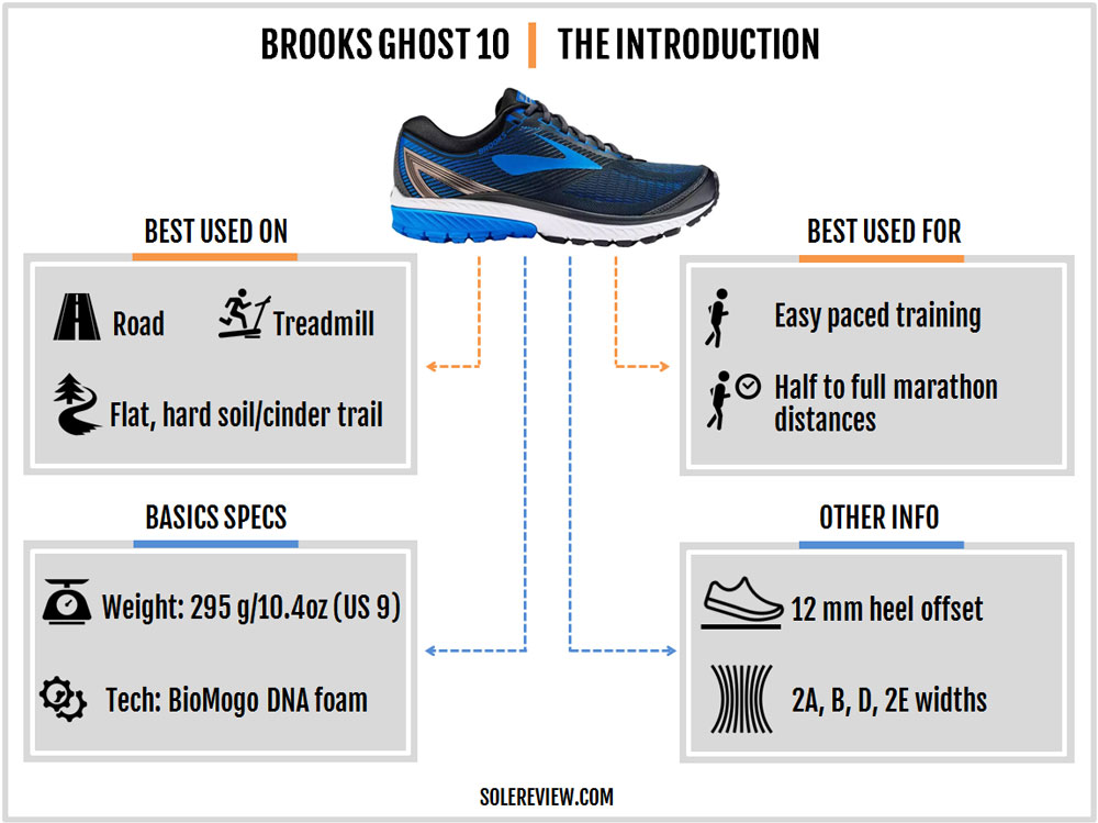 brooks ghost 10 specs