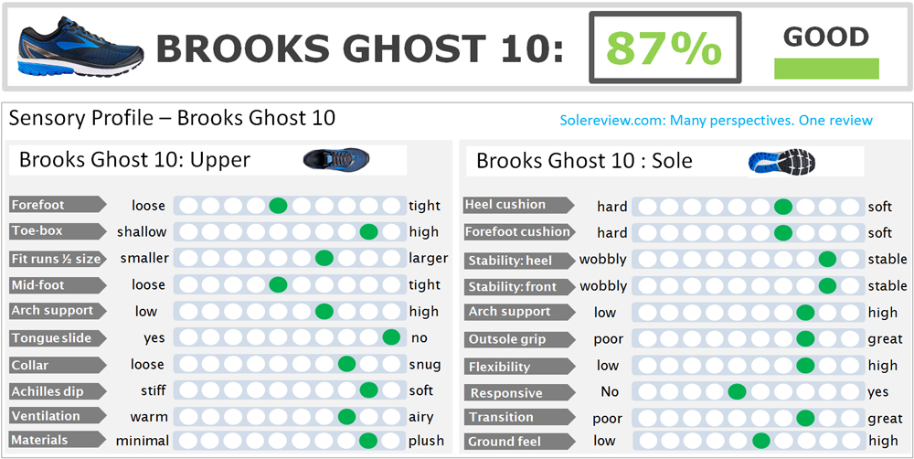 brooks shoes sizing