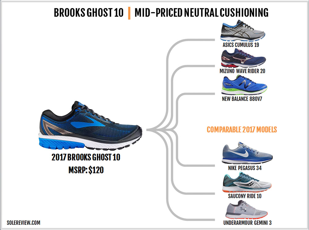 brooks ghost 3 mens 2017