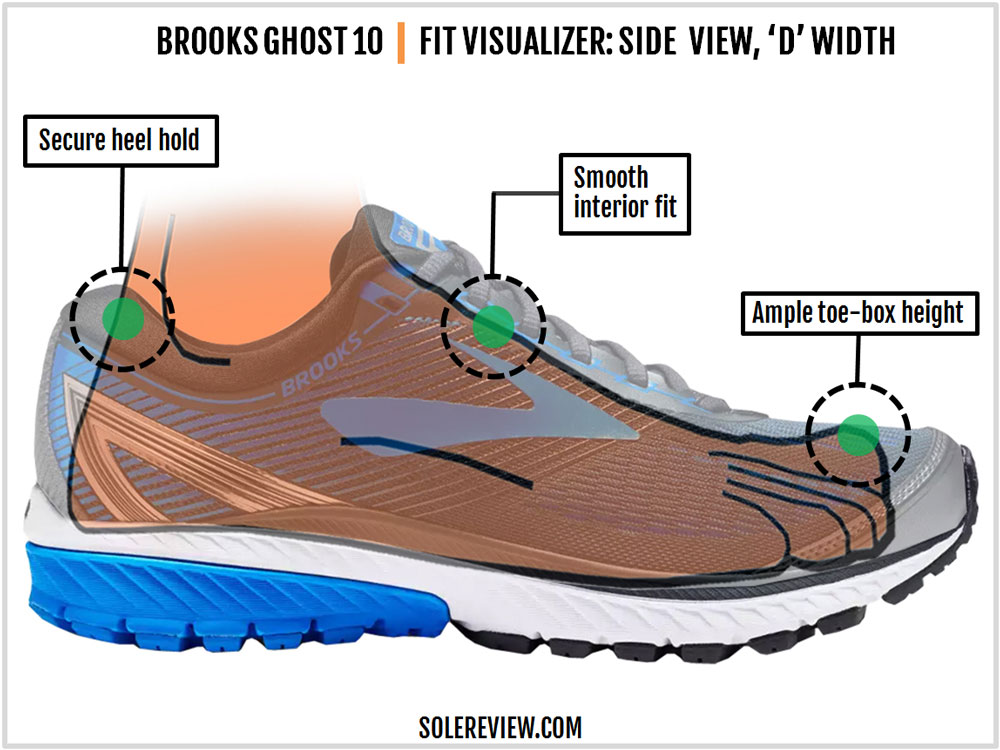 brooks 10 ghost