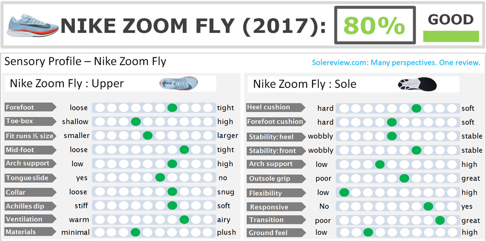 nike zoom fly sp sizing