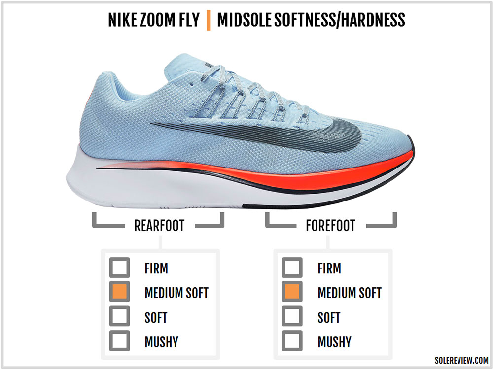 nike zoom fly overpronation