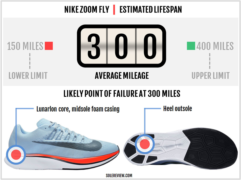 nike zoom fly mileage