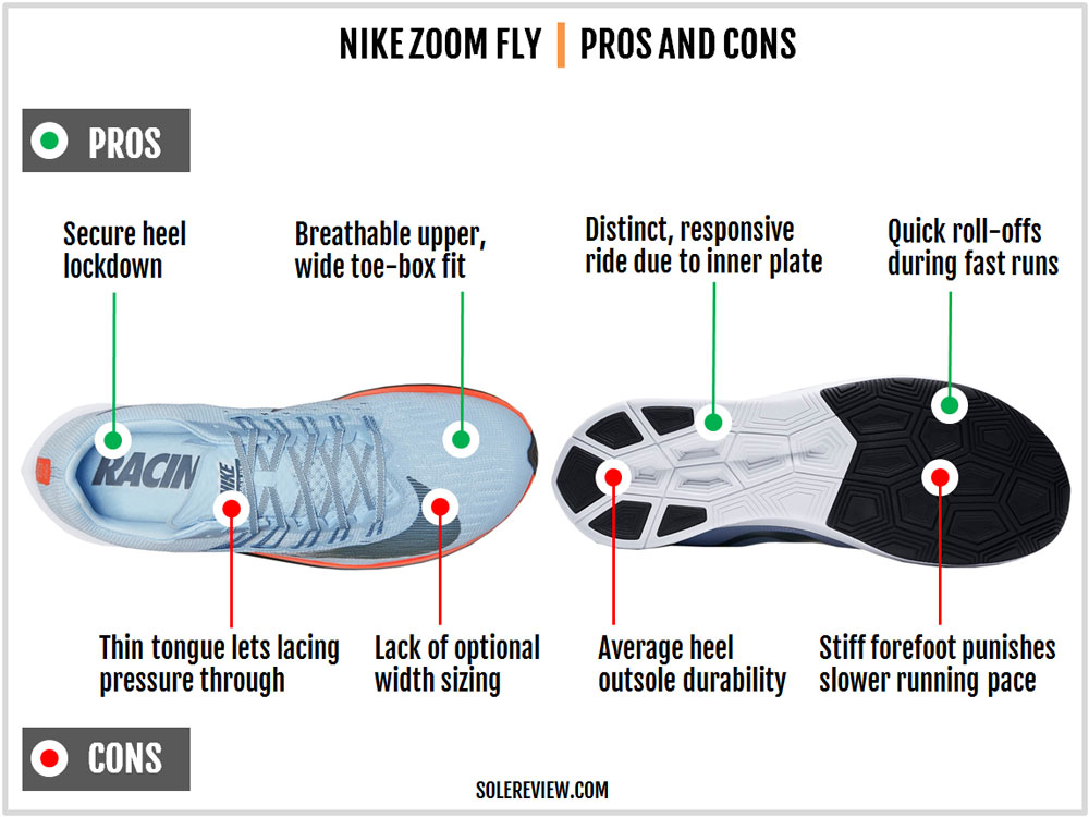 zoom fly sizing