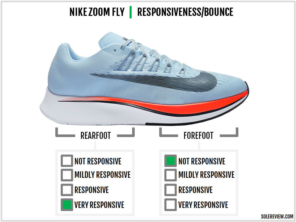 nike zoom fly review 