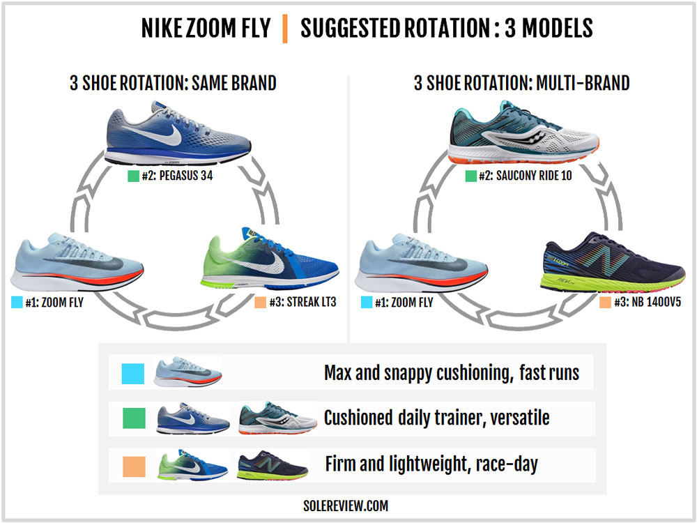 nike zoom fly vs pegasus