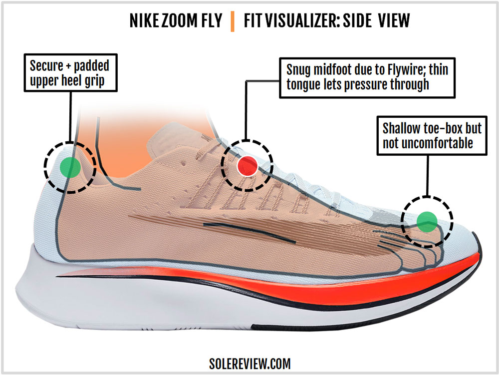 Nike Zoom Fly Flyknit Running Shoes Review - Sundried