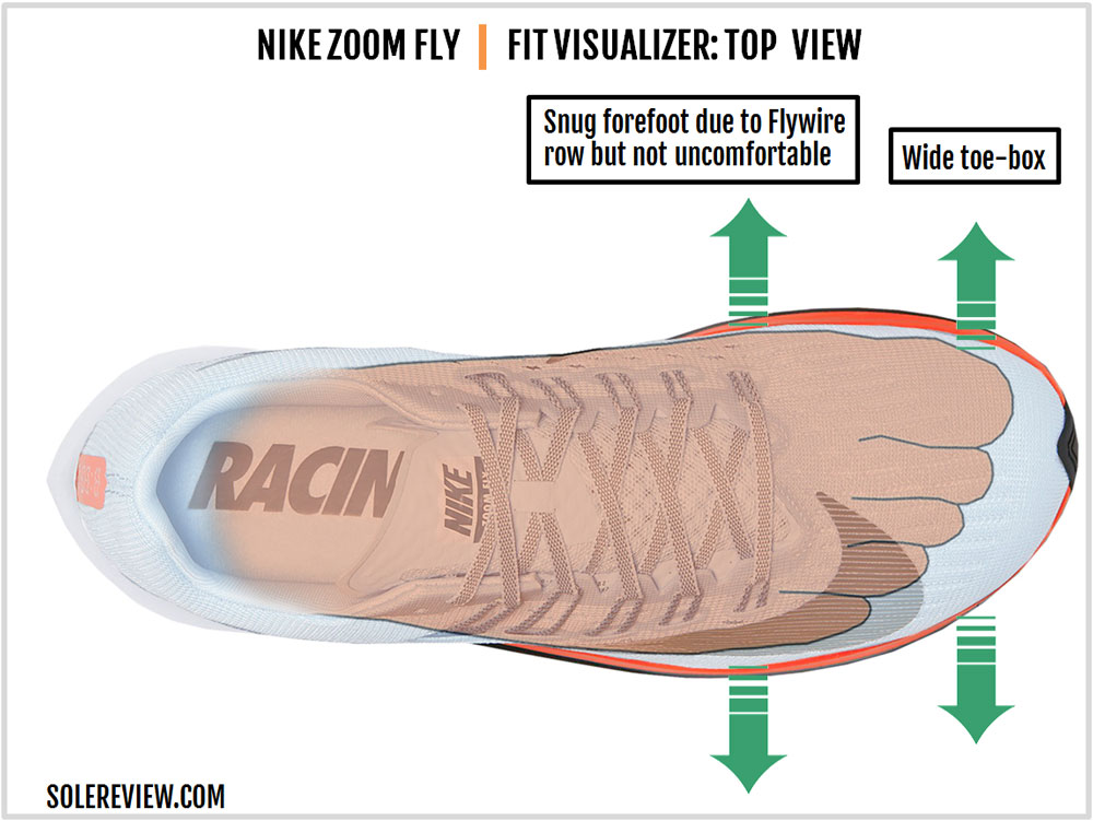 zoom fly sp size guide