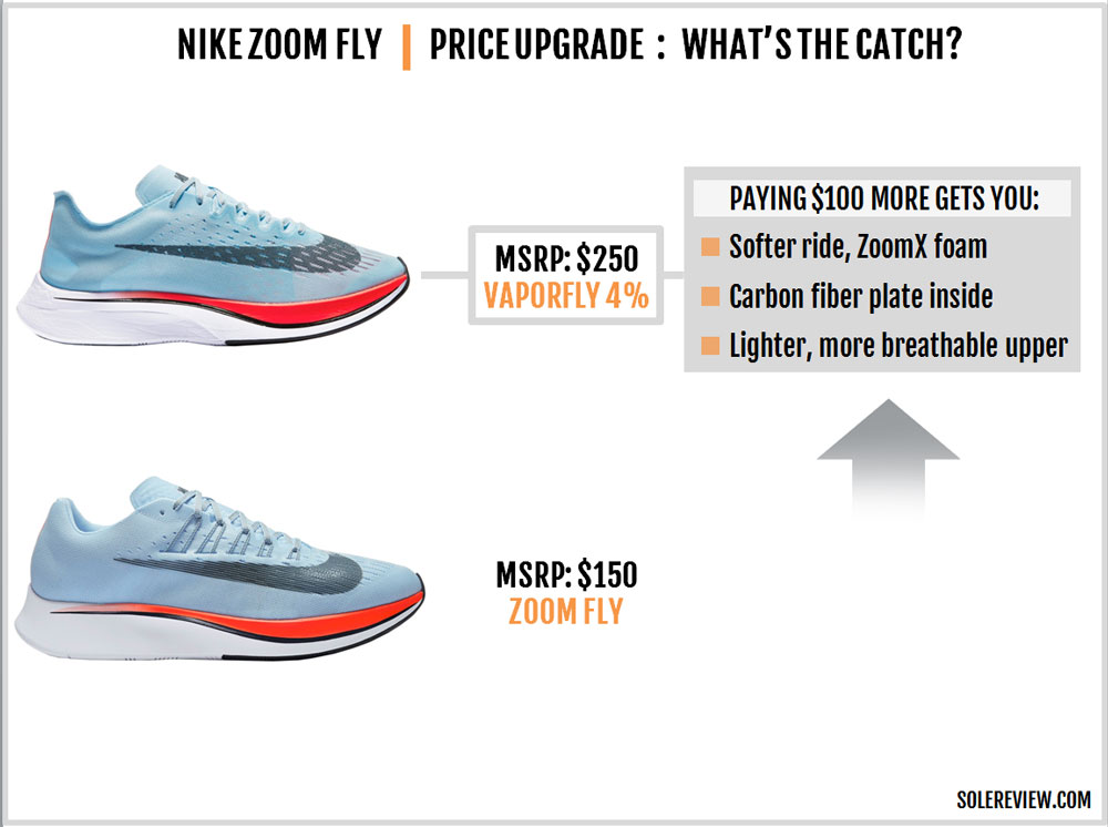 difference between nike zoom fly and vaporfly 4