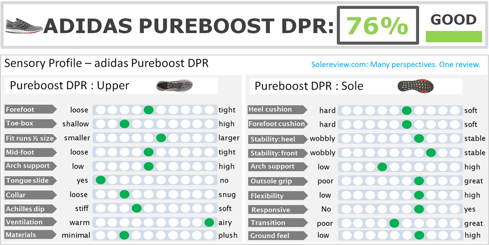 adidas ultra boost sizing chart