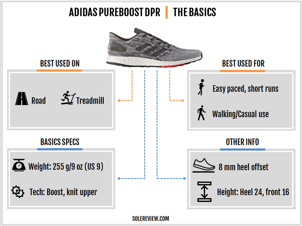 adidas pure boost dpr recensione