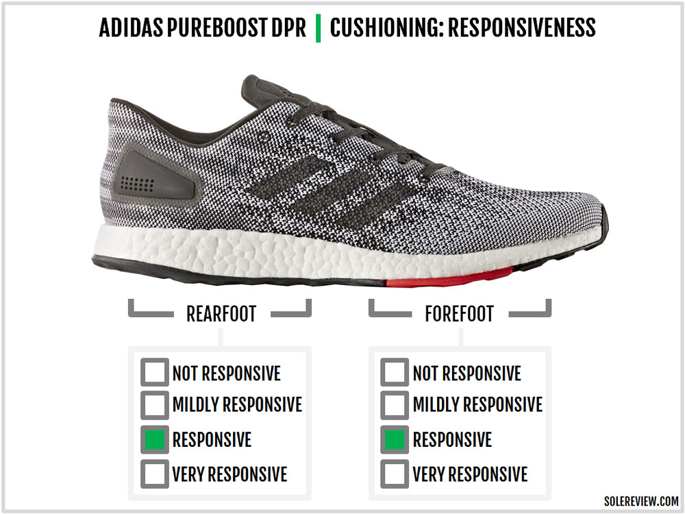 adidas pure boost dpr recensione