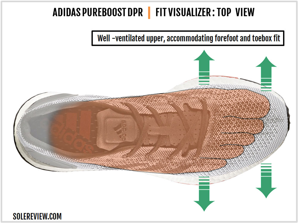 pureboost dpr sizing reddit