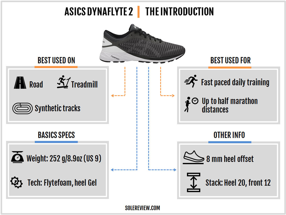 asics dynaflyte 2 vs dynaflyte