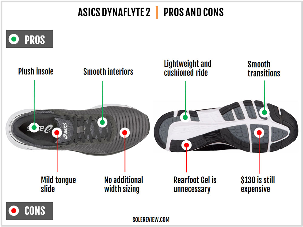 asics dynaflyte 2 solereview