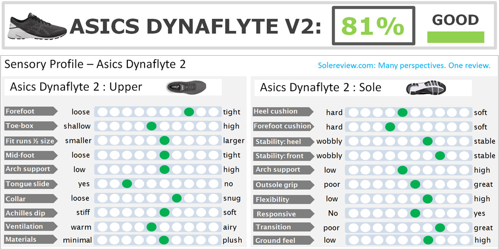 asics dynaflyte specs