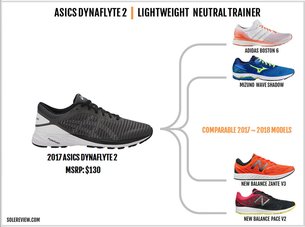 asics dynaflyte specs