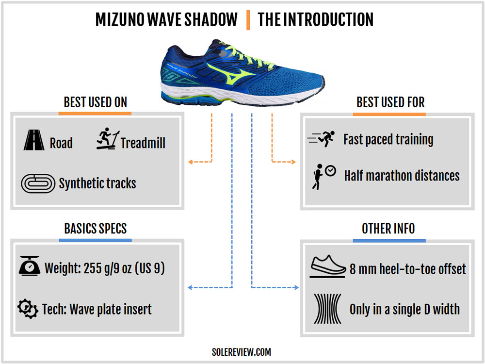 Mizuno Width Chart