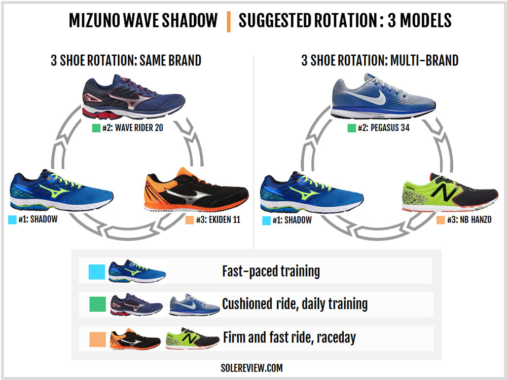 mizuno wave shadow 1