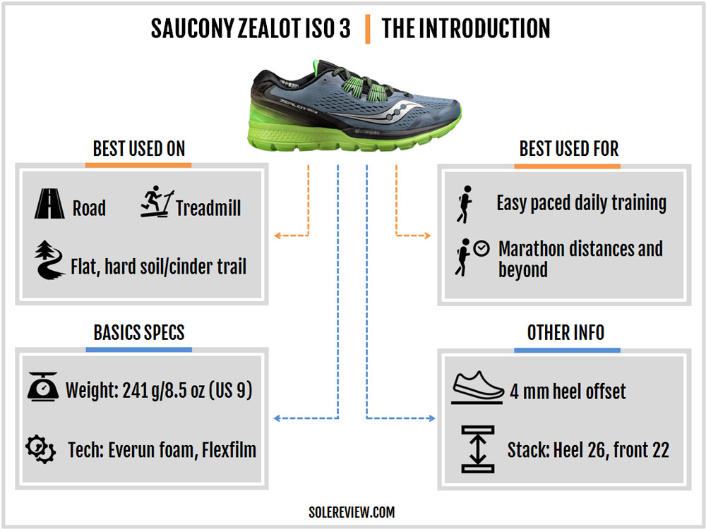 saucony zealot vs ride