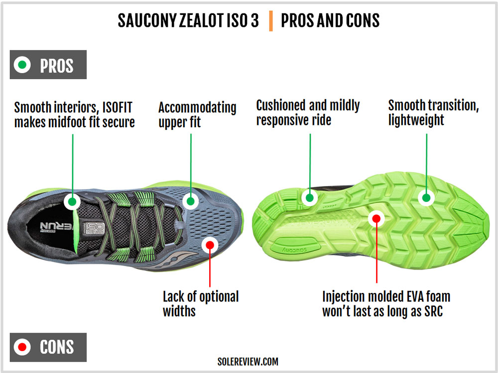 saucony zealot narrow