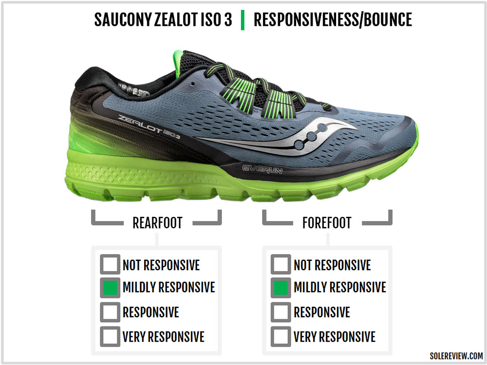 saucony zealot iso opiniones