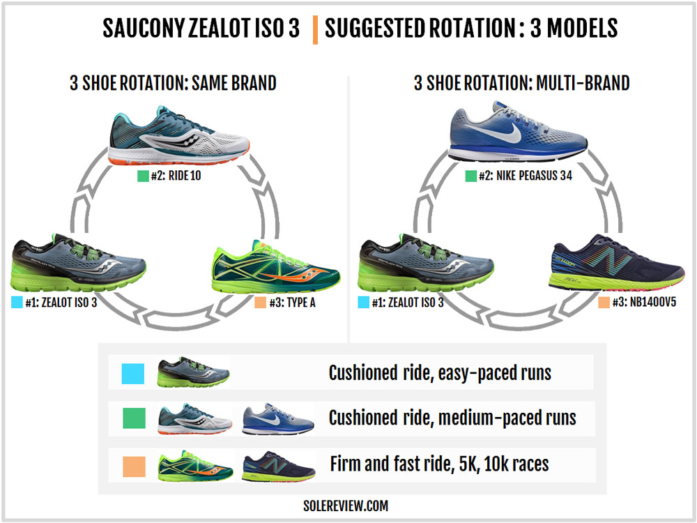 saucony zealot iso 3