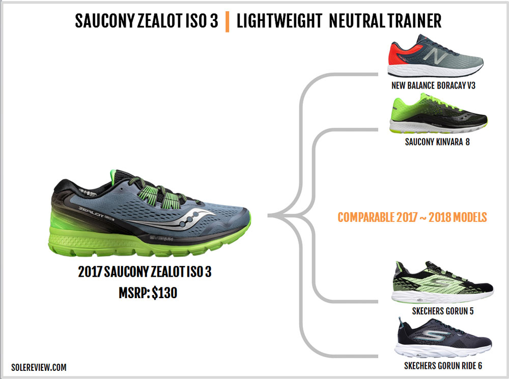 saucony zealot vs kinvara