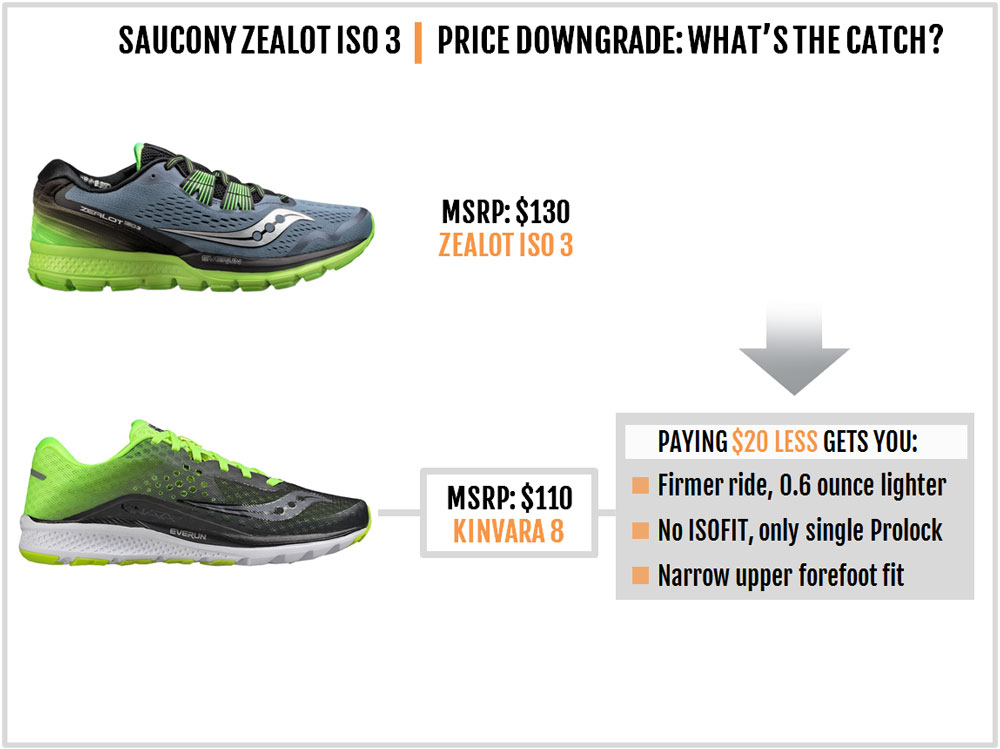 saucony ride 8 vs zealot iso