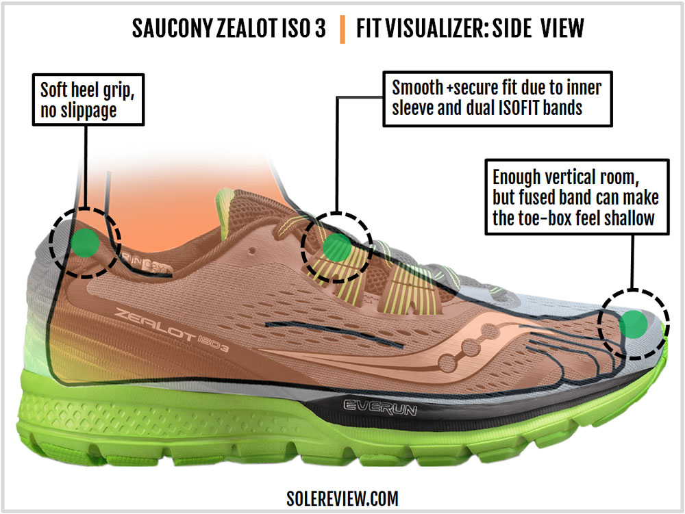 saucony zealot heel drop