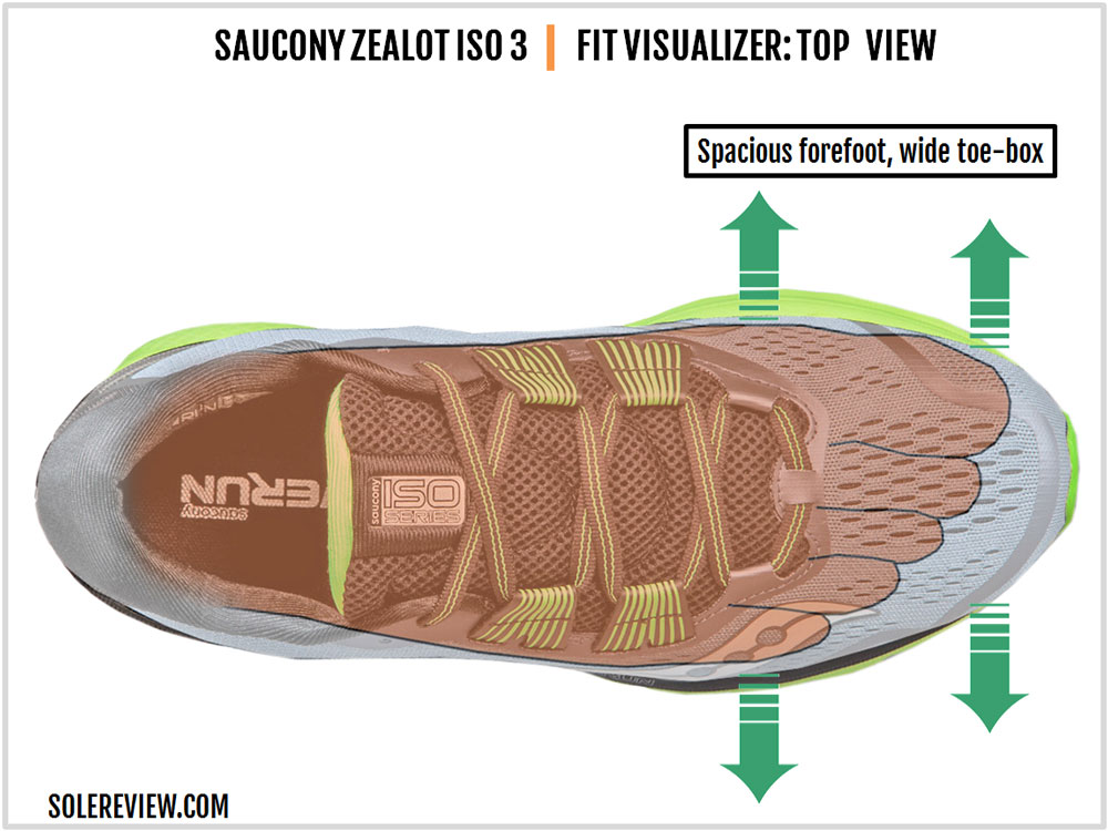 saucony zealot vs hurricane