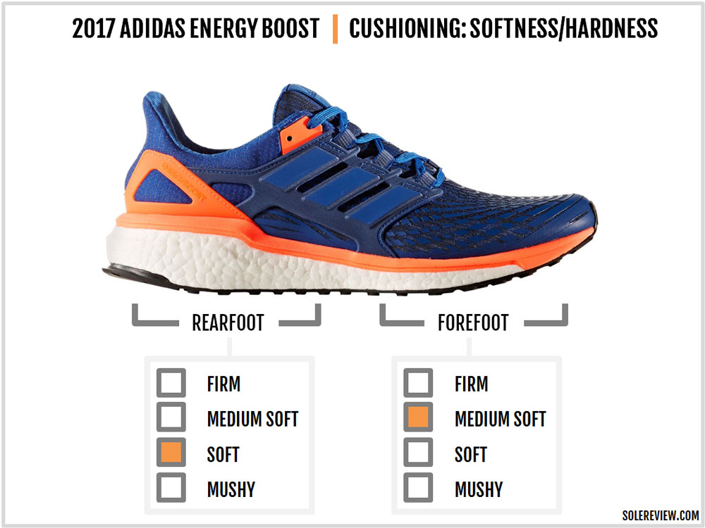 adidas energy boost avaliação