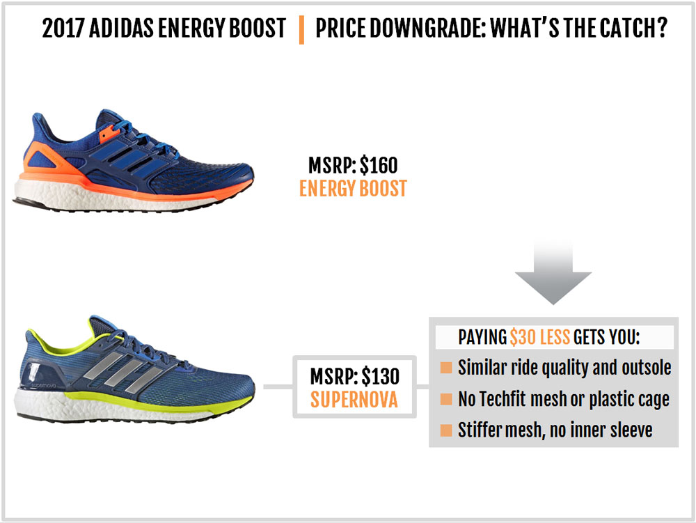 energy boost vs pure boost