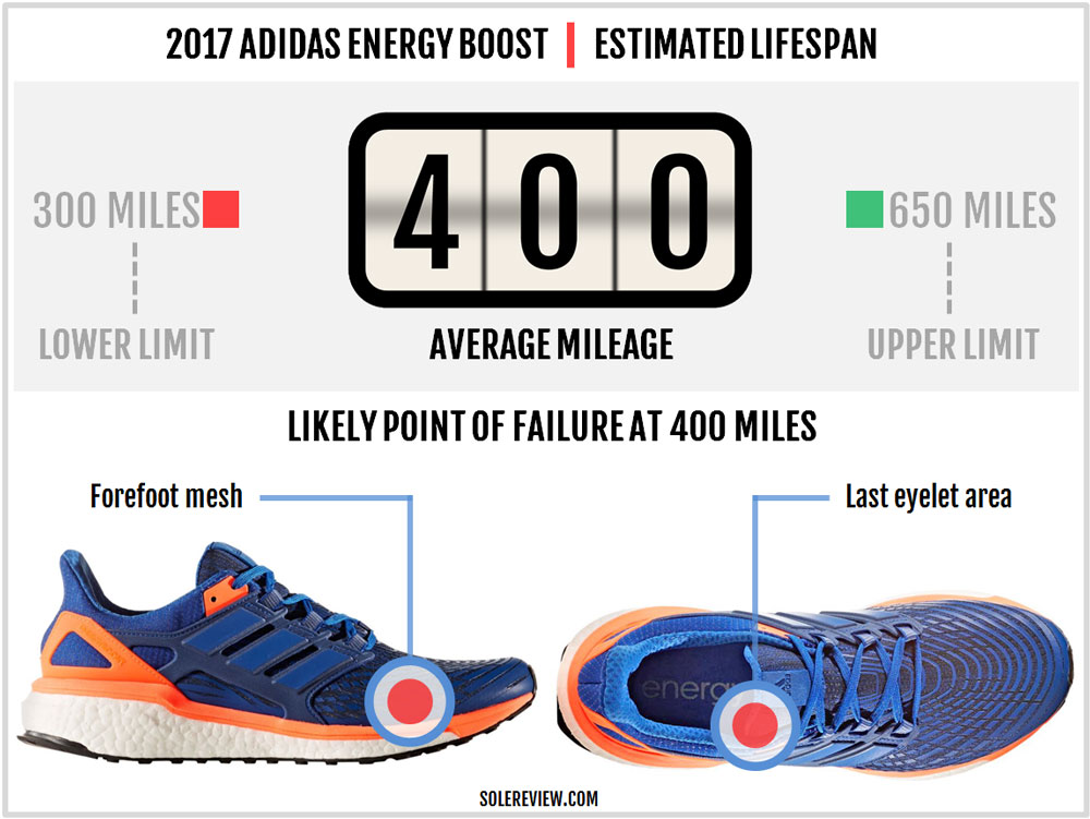 energy boost vs ultra boost